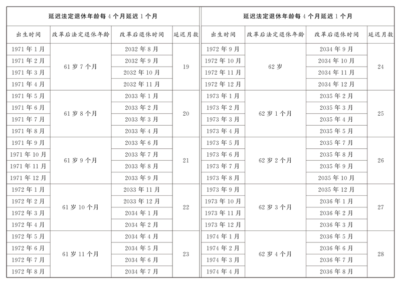 探花系列
