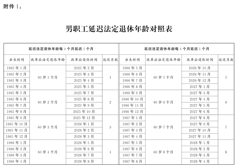 探花系列
