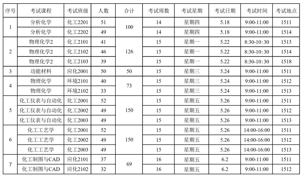 探花系列
