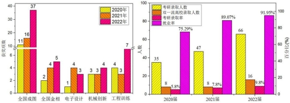 探花系列
