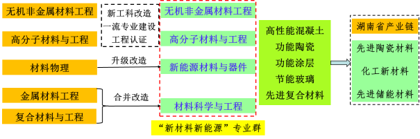 探花系列
