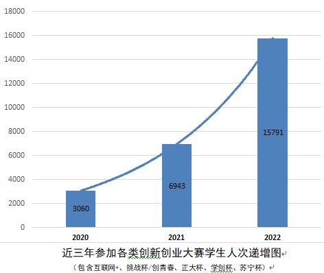 探花系列