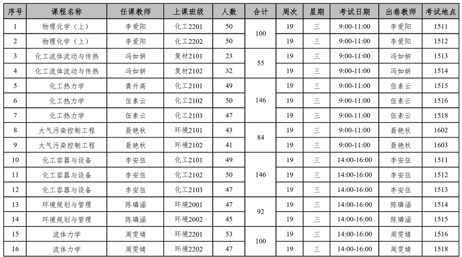 探花系列