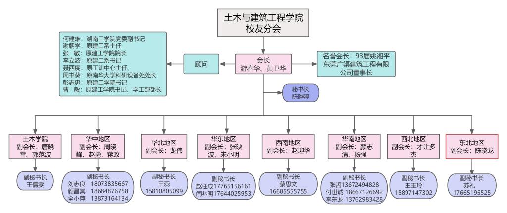 探花系列