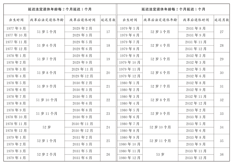 探花系列