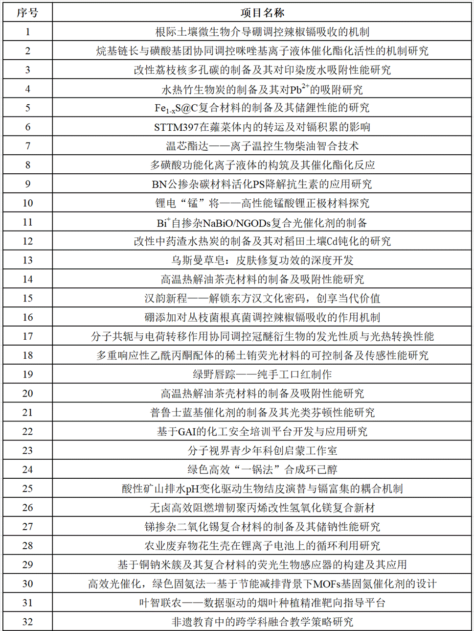探花系列