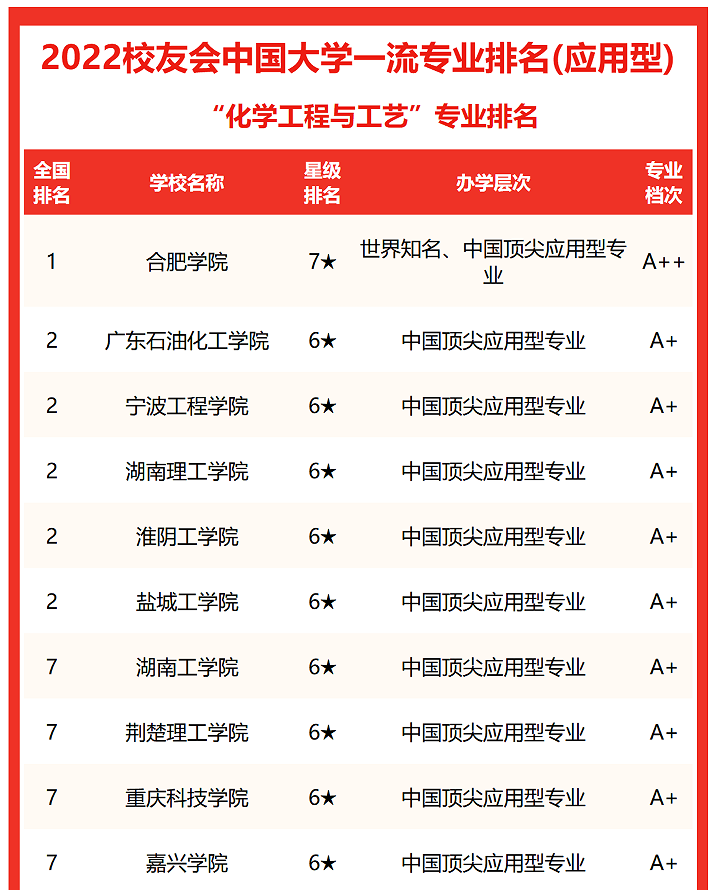 探花系列