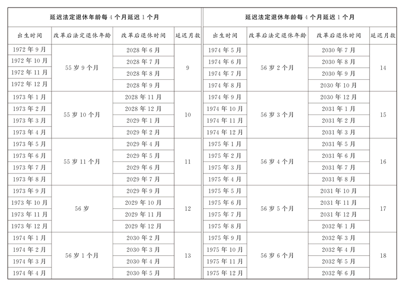 探花系列