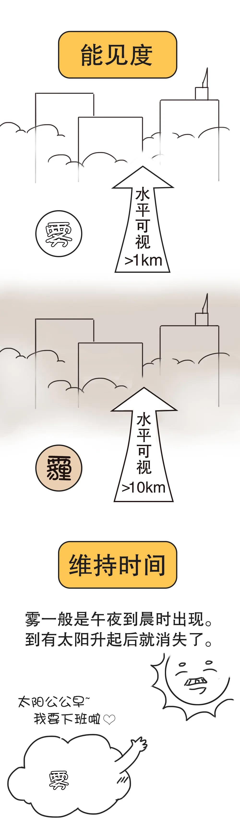 探花系列