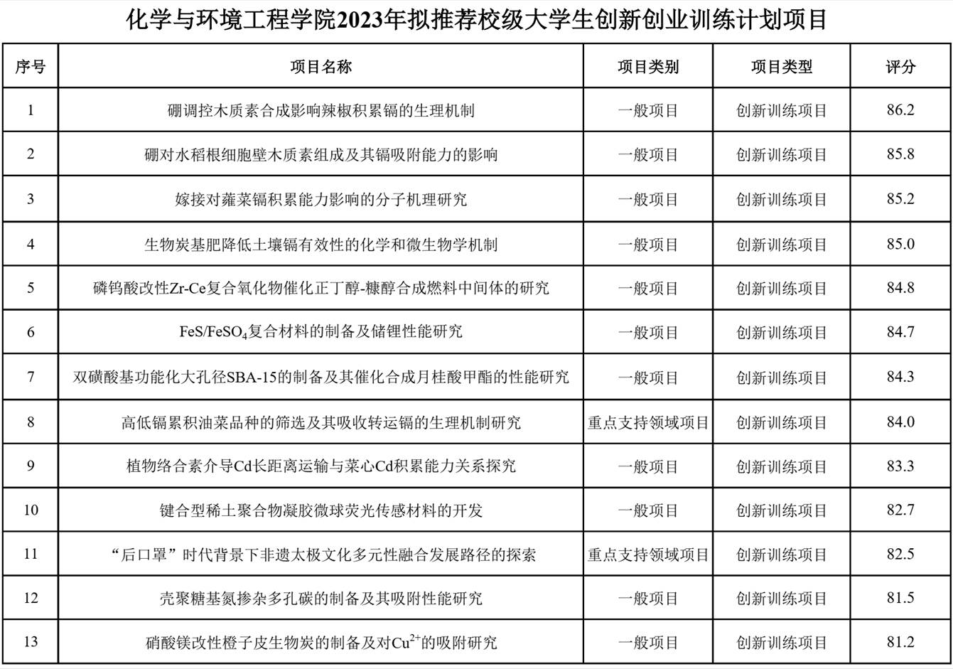 探花系列