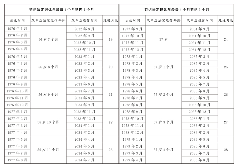 探花系列