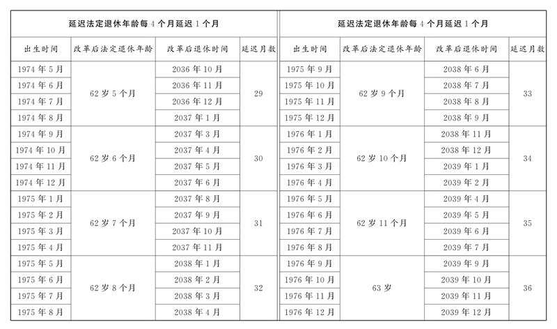 探花系列