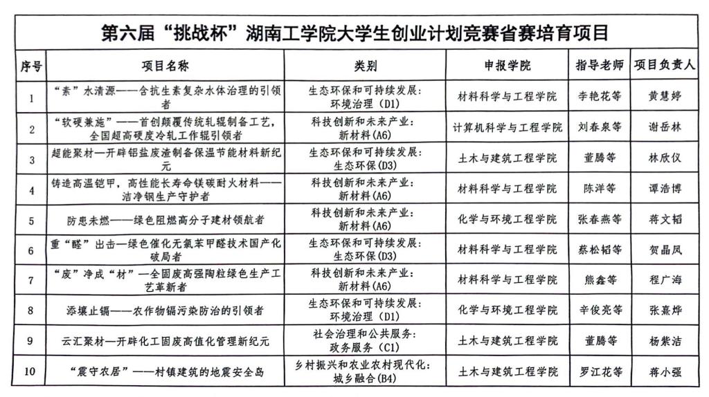 探花系列
