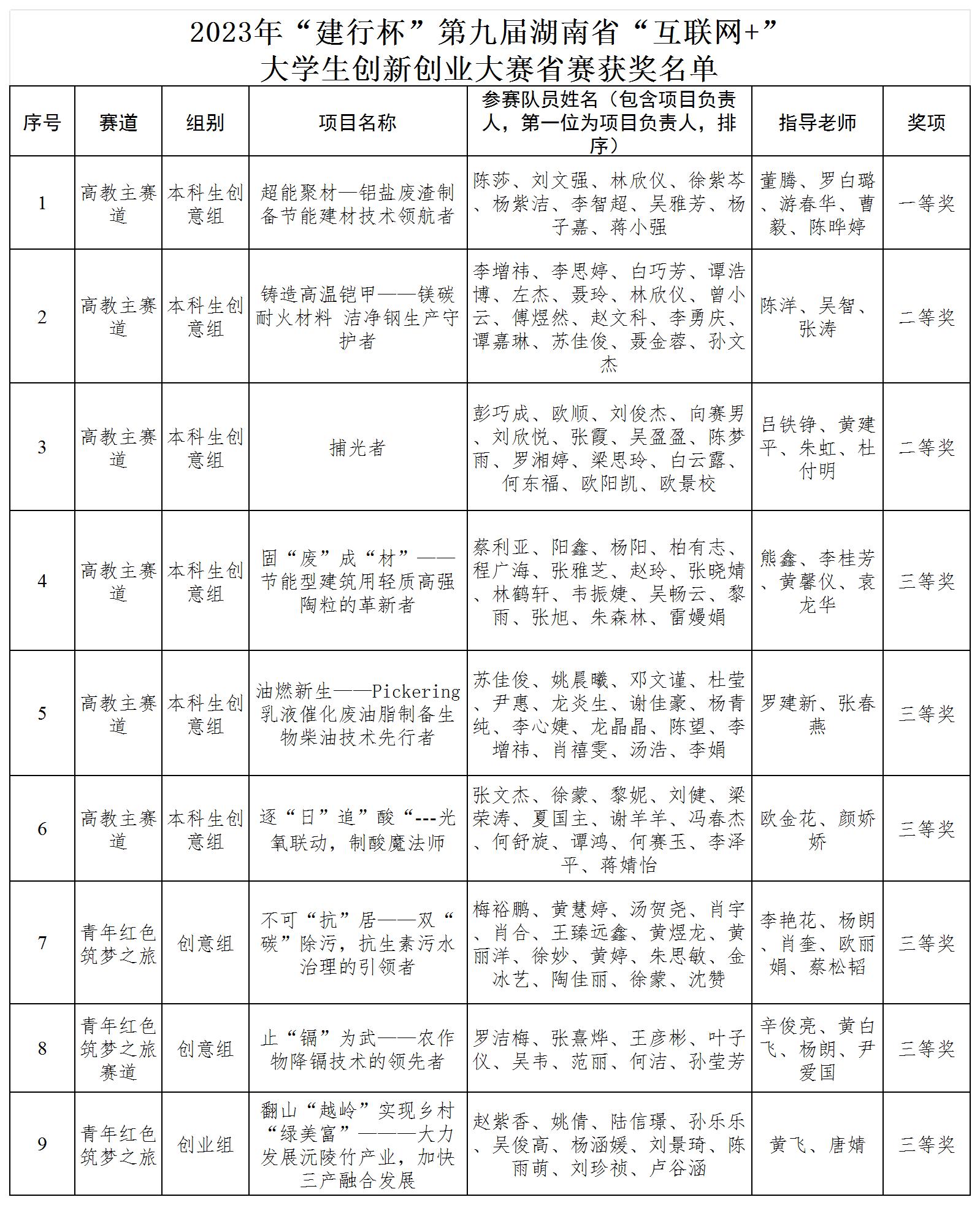 探花系列